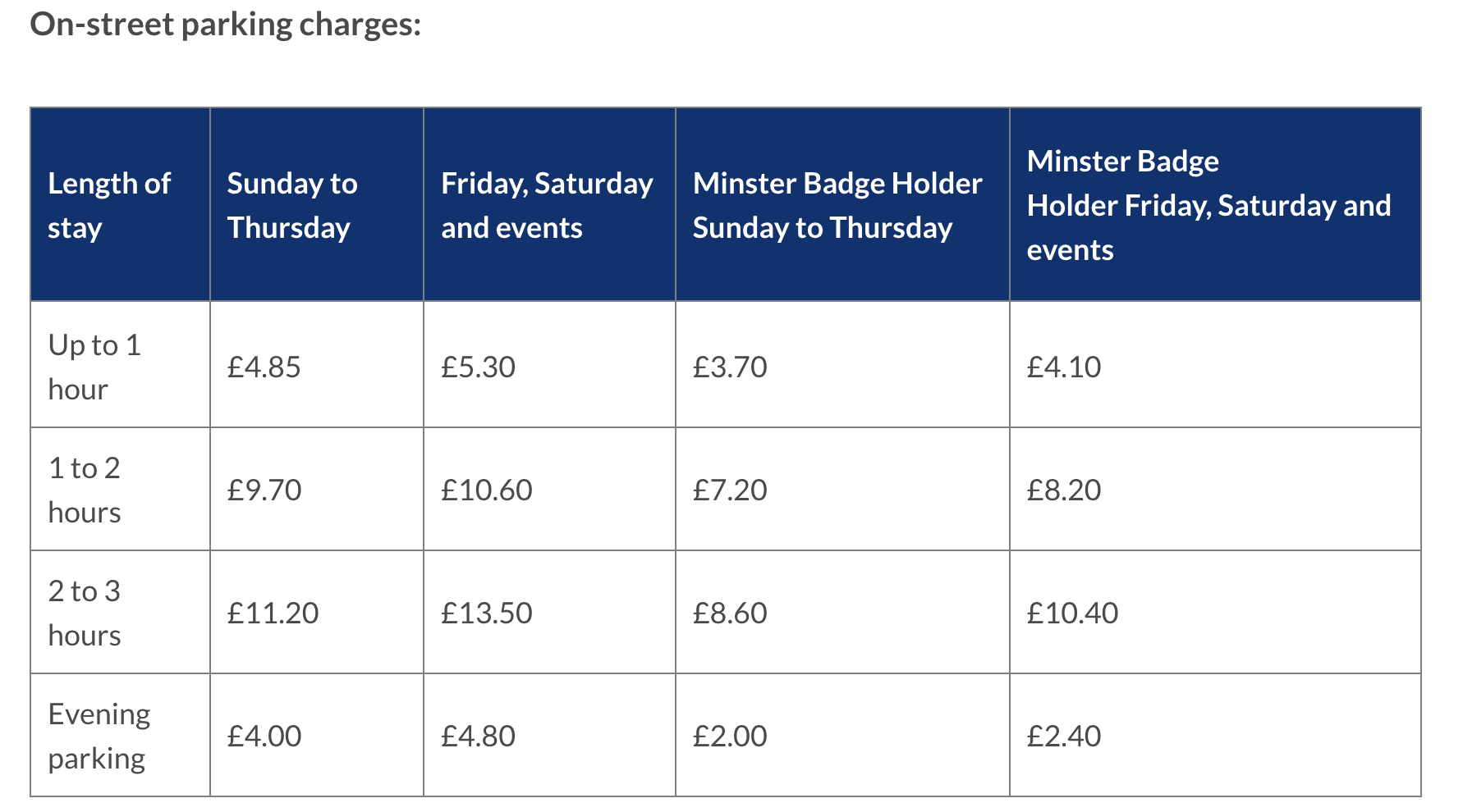 York On Street Parking Charges